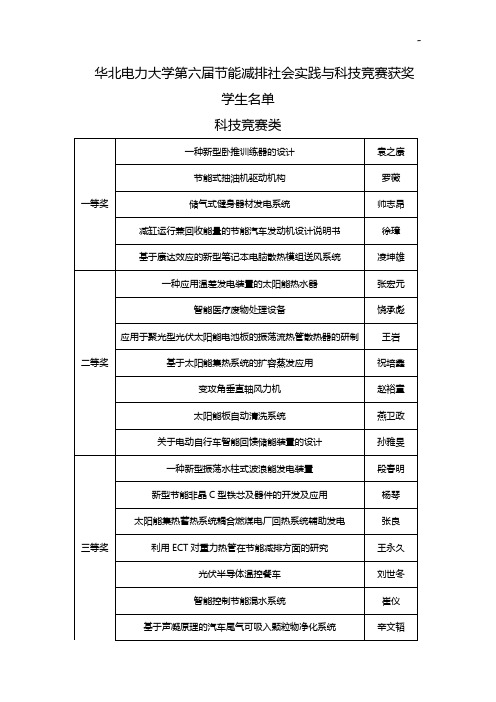 华北电力大学第六届节能减排社会实践与科技竞赛获奖学生名单资料