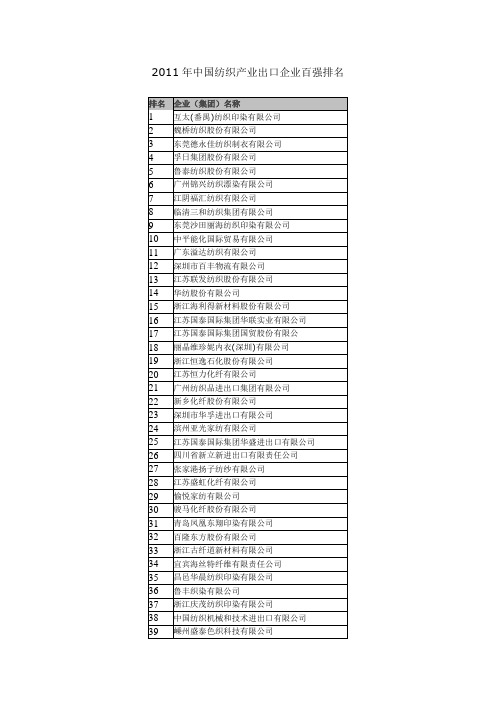 2011年中国纺织产业出口企业百强排名