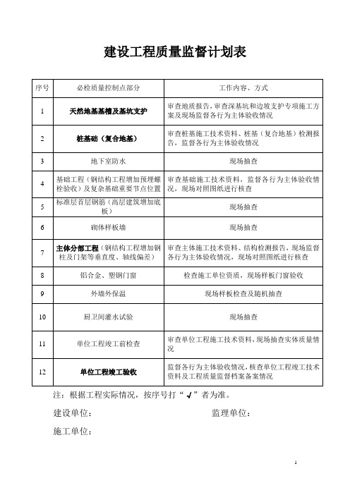 工程质量监督计划表
