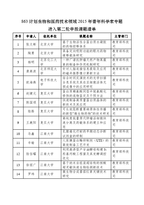 进入863计划生物和医药技术领域2015年备选项目青年科学家专题