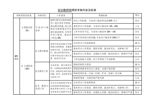 实训教师岗绩效考核内容及标准