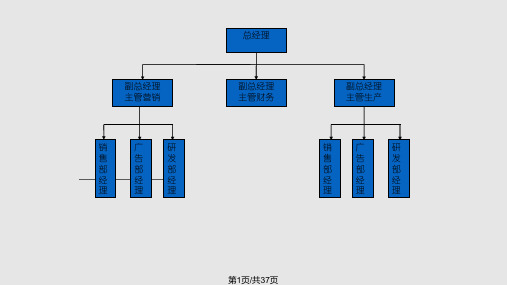 公司组织结构图PPT课件