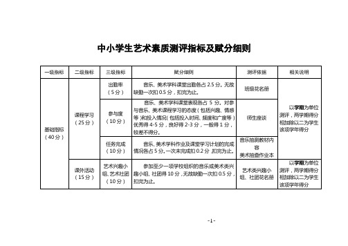 中小学生艺术素质测评指标及赋分细则