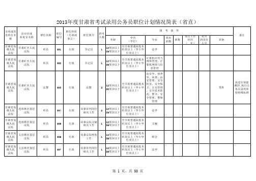 2013年度甘肃省省直考试录用公务员职位计划情况简表