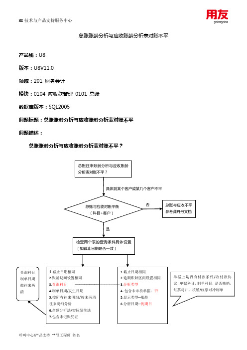 财务会计-应收应付-总账账龄分析与应收账龄分析表对账不平