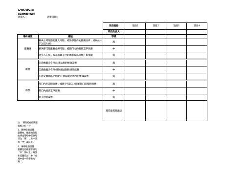 SixSigma项目评审表