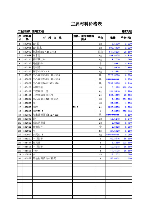 围墙工程(土建)
