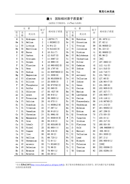 常用分析化学用表