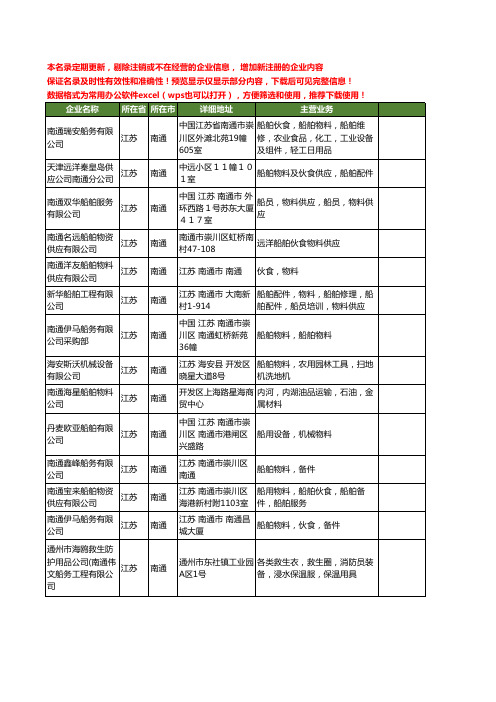 新版江苏省南通船舶物料工商企业公司商家名录名单联系方式大全23家