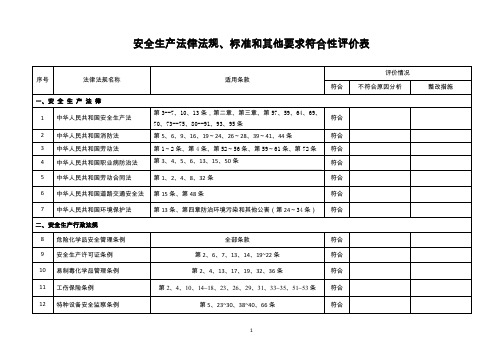 安全生产法律法规、标准和其他要求符合性评价表