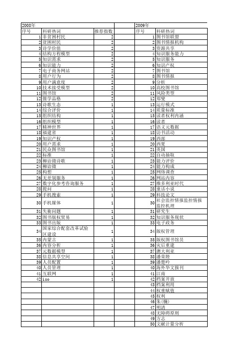 【国家社会科学基金】_图书内容_基金支持热词逐年推荐_【万方软件创新助手】_20140811