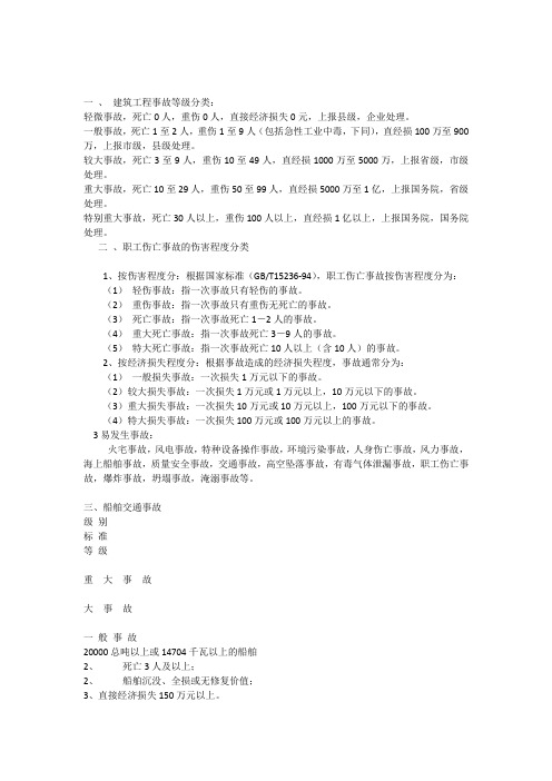 建筑工程事故等级分类