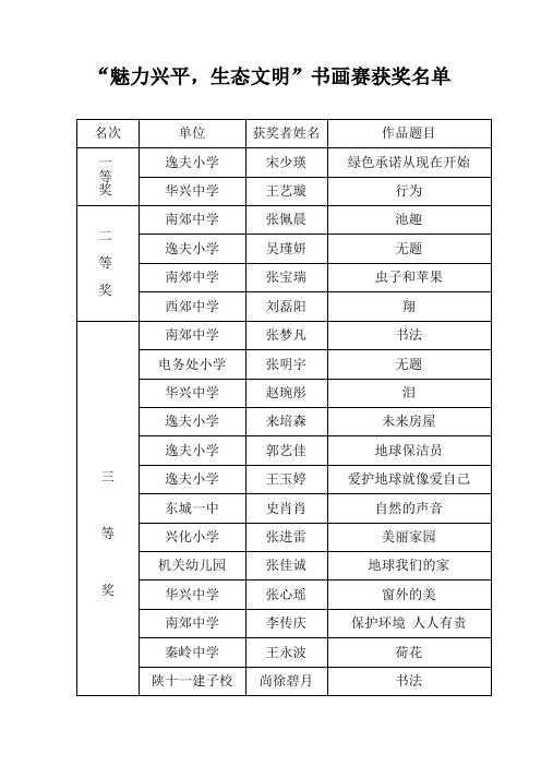 书画赛获奖名单