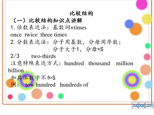 专四比较级ppt