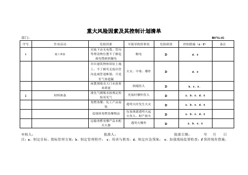 重大风险因素及其控制计划清单