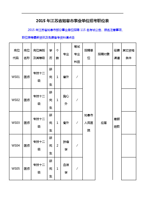 2015年江苏省如皋市事业单位招考职位表