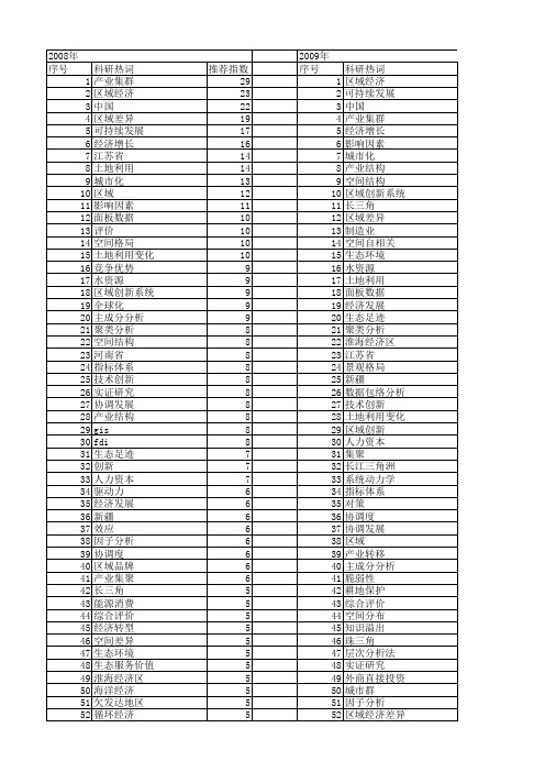 【国家自然科学基金】_区域经济_基金支持热词逐年推荐_【万方软件创新助手】_20140801