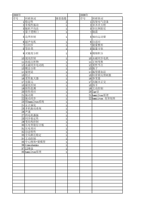 【国家自然科学基金】_hamilton实现_基金支持热词逐年推荐_【万方软件创新助手】_20140730