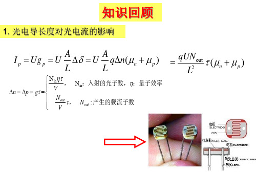 光电子器件介绍