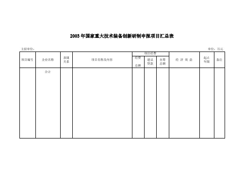 国家重大技术装备创新研制申报项目汇总表
