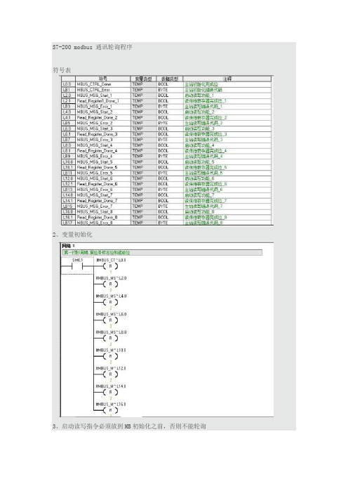 S7200modbus通讯轮询程序