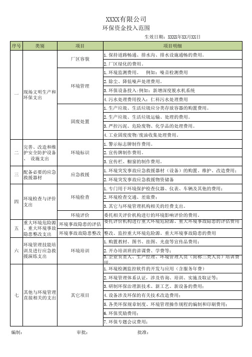 环保资金投入清单范围