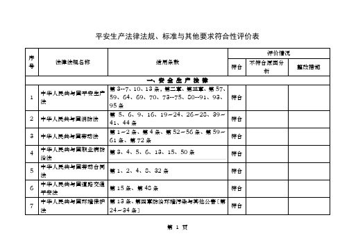 安全生产法律法规、标准和其他要求符合性评价表