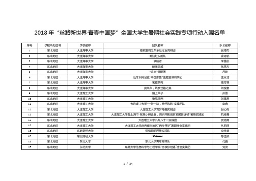 2018年丝路新世界·青春中国梦全国大学生暑期社会实践