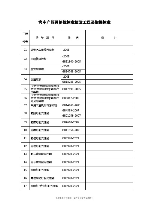 最新汽车产品强制性标准检验项目及依据标准