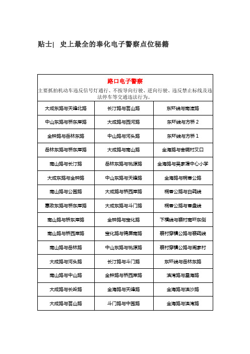 2020年奉化最新电子警察点位图