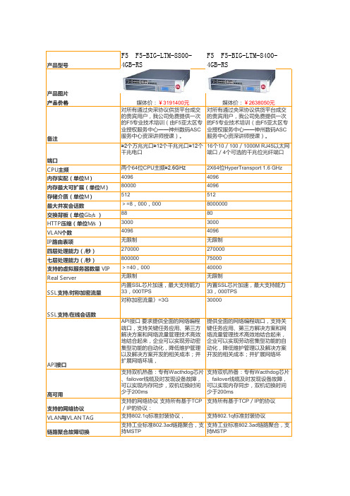 F5负载均衡央采参数
