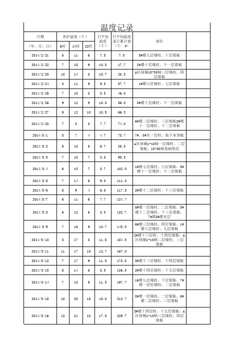 同条件温度记录表