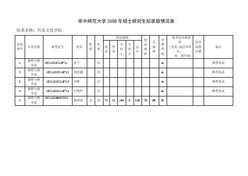 华中师范大学历史文化学院硕士生拟录取情况表