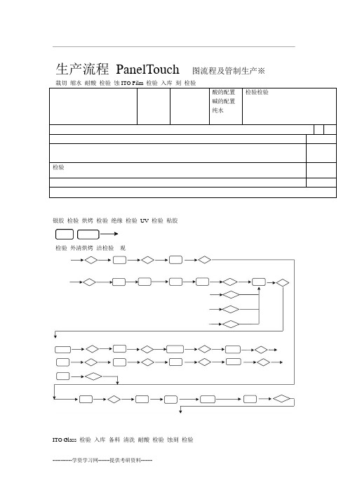 TP全流程制作及检验标准