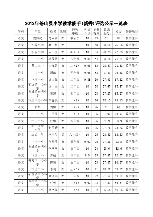 2012教学能手公示一览表