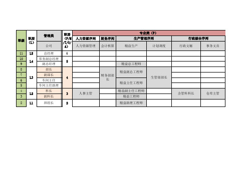 职位图谱模板(2020)