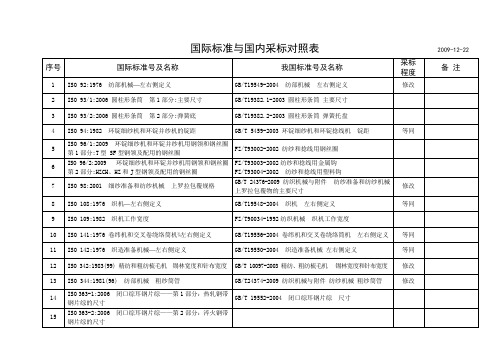 国际标准与国内采标对照表2009-12-22