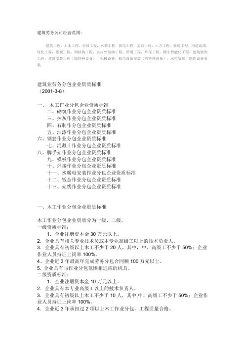 建筑劳务公司经营范围