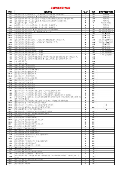 全国交通违法代码表