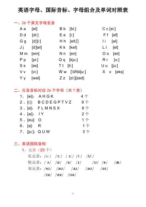 英语字母、国际音标、组合