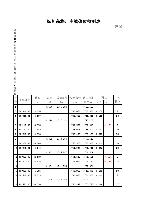 纵断高程、中线偏位