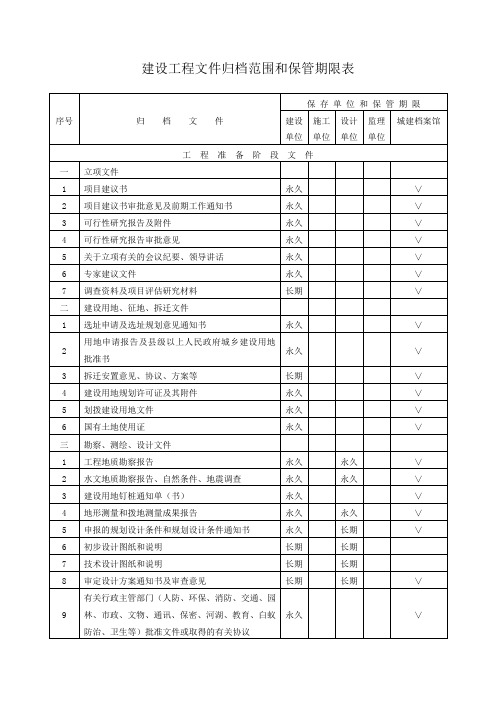 建设工程文件归档范围和保管期限表