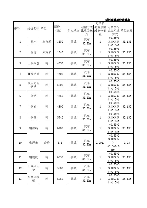 表 材料预算单价计算表