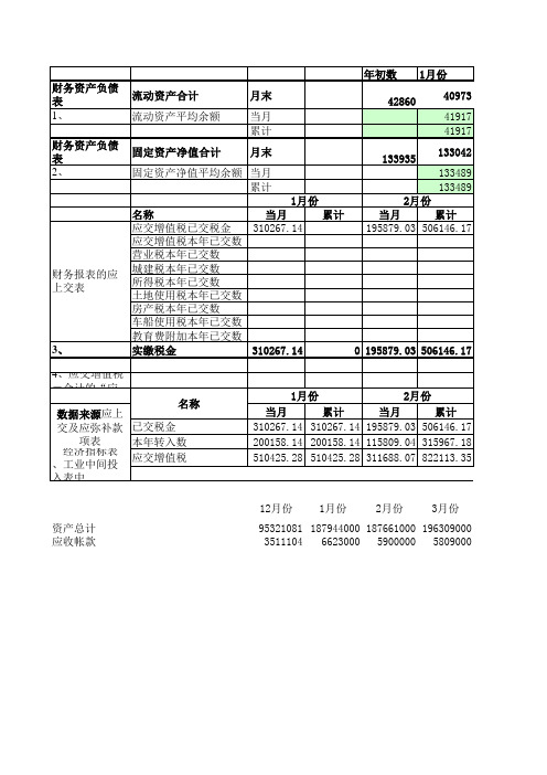 正略钧策—石家庄制药集团—流动资产平均余额
