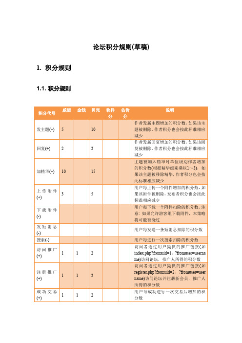 论坛积分规则