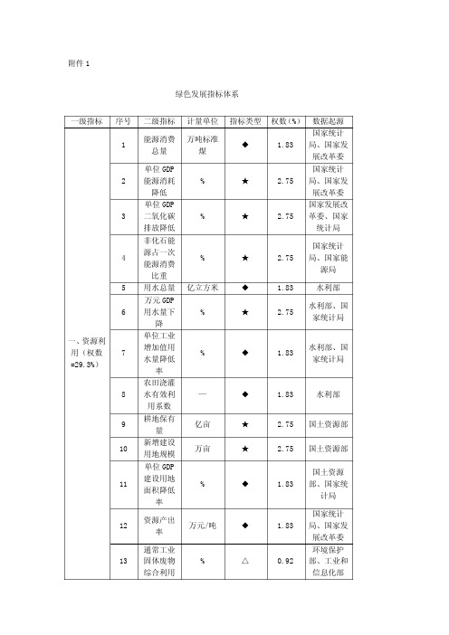 绿色发展指标标准体系