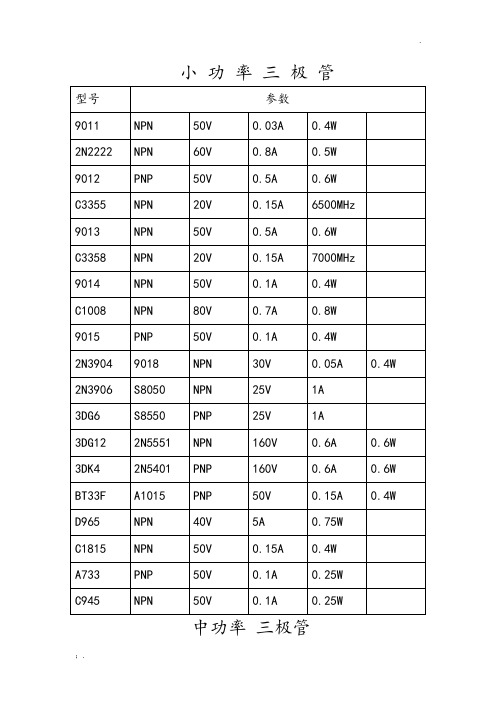 场效应管及三极管等的型号大全