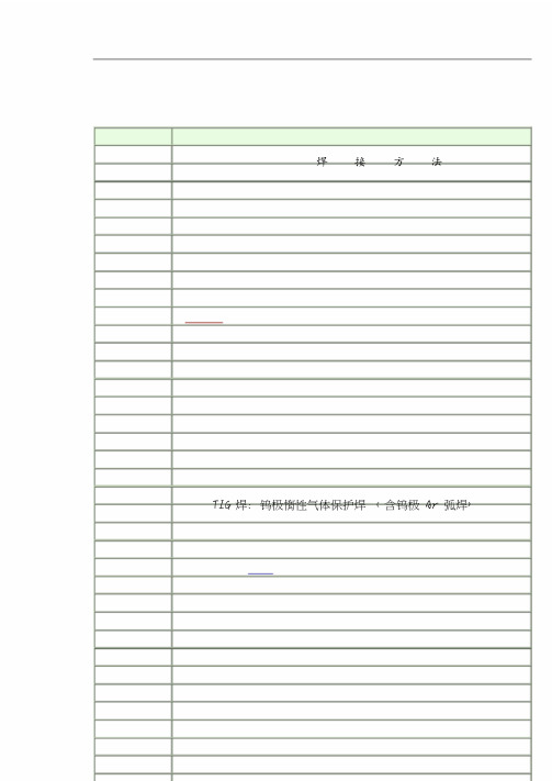 完整的焊接方法代号(数字+字母).pdf