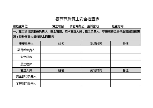 春节节后复工安全检查表(建筑装修一队)