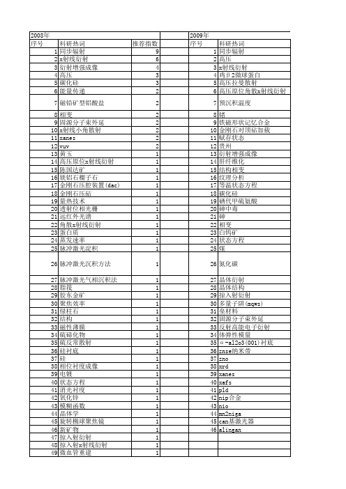 【国家自然科学基金】_同步辐射x射线衍射_基金支持热词逐年推荐_【万方软件创新助手】_20140730